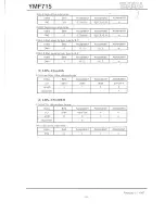 Preview for 19 page of Yamaha LSI YMF715 Manual