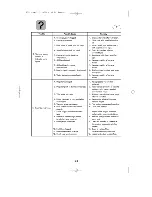 Preview for 100 page of Yamaha lx225z Owner'S Manual