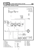 Preview for 367 page of Yamaha LZ200N Service Manual