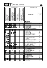 Preview for 382 page of Yamaha LZ200N Service Manual