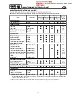 Preview for 35 page of Yamaha LZ200Y Service Manual