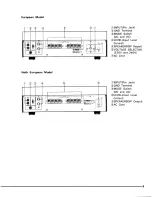 Preview for 5 page of Yamaha M-4 Service Manual