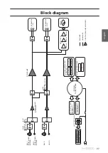 Предварительный просмотр 27 страницы Yamaha M-5000 Owner'S Manual