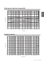 Предварительный просмотр 29 страницы Yamaha M-5000 Owner'S Manual