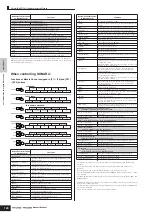 Предварительный просмотр 120 страницы Yamaha M06 Owner'S Manual