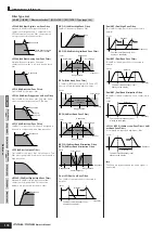 Preview for 170 page of Yamaha M06 Owner'S Manual