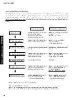 Preview for 28 page of Yamaha M112-Silent Service Manual