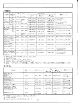 Preview for 31 page of Yamaha M2000 (Japanese) Owner'S Manual