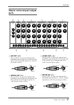 Preview for 30 page of Yamaha M2500 Owner'S Manual