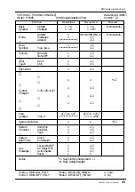 Preview for 48 page of Yamaha M2500 Owner'S Manual