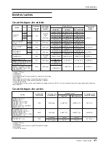 Preview for 91 page of Yamaha M2500 Owner'S Manual