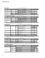 Preview for 8 page of Yamaha M7CL-32 Service Manual