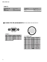 Preview for 10 page of Yamaha M7CL-32 Service Manual