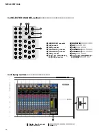 Preview for 14 page of Yamaha M7CL-32 Service Manual