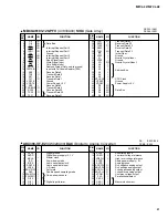 Preview for 61 page of Yamaha M7CL-32 Service Manual