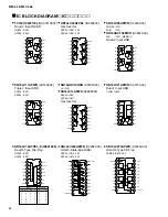 Preview for 62 page of Yamaha M7CL-32 Service Manual