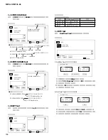 Preview for 144 page of Yamaha M7CL-32 Service Manual