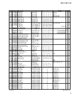 Preview for 284 page of Yamaha M7CL-32 Service Manual