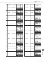 Preview for 247 page of Yamaha M7CL StageMix V1.5 Owner'S Manual