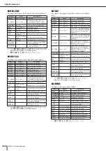 Preview for 254 page of Yamaha M7CL StageMix V1.5 Owner'S Manual