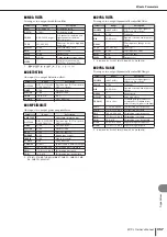 Preview for 257 page of Yamaha M7CL StageMix V1.5 Owner'S Manual