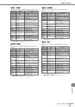 Preview for 259 page of Yamaha M7CL StageMix V1.5 Owner'S Manual