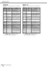 Preview for 260 page of Yamaha M7CL StageMix V1.5 Owner'S Manual