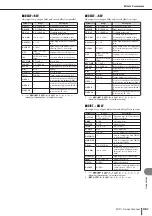 Preview for 261 page of Yamaha M7CL StageMix V1.5 Owner'S Manual