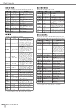 Preview for 262 page of Yamaha M7CL StageMix V1.5 Owner'S Manual