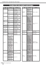 Preview for 270 page of Yamaha M7CL StageMix V1.5 Owner'S Manual