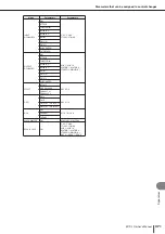 Preview for 271 page of Yamaha M7CL StageMix V1.5 Owner'S Manual