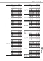 Preview for 275 page of Yamaha M7CL StageMix V1.5 Owner'S Manual