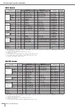 Preview for 278 page of Yamaha M7CL StageMix V1.5 Owner'S Manual