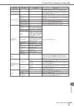 Preview for 281 page of Yamaha M7CL StageMix V1.5 Owner'S Manual