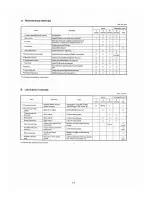 Предварительный просмотр 12 страницы Yamaha MA50 Service Manual