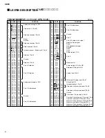 Предварительный просмотр 8 страницы Yamaha Magicstomp UB99 Service Manual