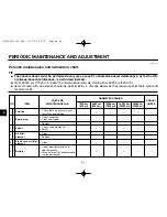 Preview for 40 page of Yamaha MAJESTY YP125E Owner'S Manual