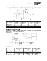 Preview for 13 page of Yamaha MAJESTY YP250 Service Manual