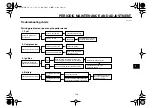 Preview for 81 page of Yamaha MAJESTY YP400A Owner'S Manual