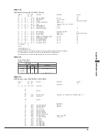 Preview for 48 page of Yamaha Mark III Operating Manual