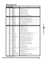 Предварительный просмотр 56 страницы Yamaha Mark III Operating Manual