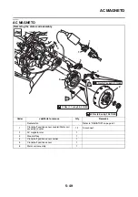 Preview for 252 page of Yamaha MBK MW125 2014 Service Manual