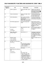 Preview for 373 page of Yamaha MBK MW125 2014 Service Manual