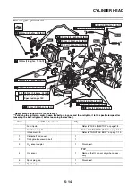 Предварительный просмотр 209 страницы Yamaha MBK X-MAX 300 2017 Service Manual