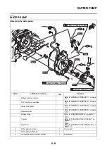 Предварительный просмотр 279 страницы Yamaha MBK X-MAX 300 2017 Service Manual