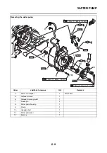 Предварительный просмотр 280 страницы Yamaha MBK X-MAX 300 2017 Service Manual