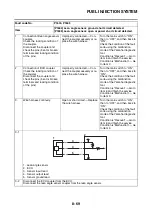 Предварительный просмотр 374 страницы Yamaha MBK X-MAX 300 2017 Service Manual