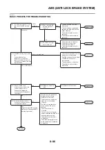 Предварительный просмотр 391 страницы Yamaha MBK X-MAX 300 2017 Service Manual