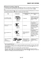 Preview for 422 page of Yamaha MBK X-MAX 300 2017 Service Manual