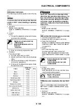 Preview for 433 page of Yamaha MBK X-MAX 300 2017 Service Manual